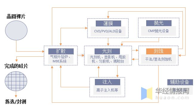 bet356体育·在线(亚洲版)官方网站2022年中国刻蚀设备行业竞争格局及重点(图2)