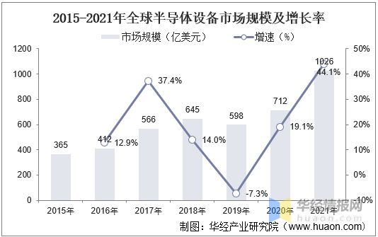 bet356体育·在线(亚洲版)官方网站2022年中国刻蚀设备行业竞争格局及重点(图7)