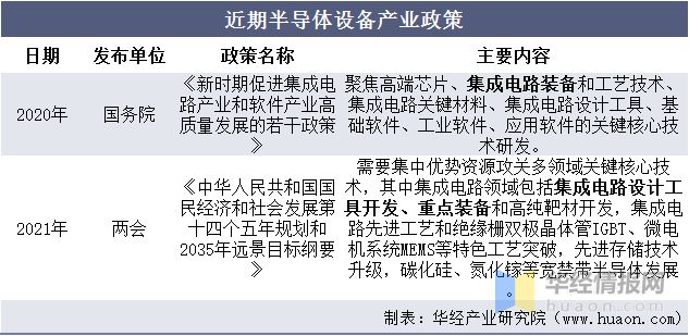 bet356体育·在线(亚洲版)官方网站2022年中国刻蚀设备行业竞争格局及重点(图6)