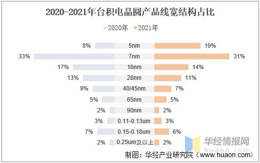 bet356体育·在线(亚洲版)官方网站2022年中国刻蚀设备行业竞争格局及重点(图9)