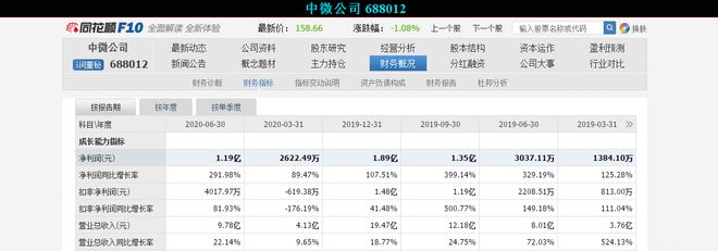 bet356体育中微公司：蚀刻机封锁MOCVD设备市占率全球第一(图5)