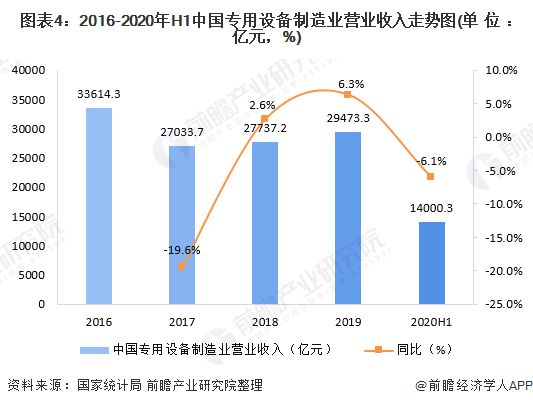 bet356体育·在线(亚洲版)官方网站十张图了解2020年中国装备制造业细分领(图4)