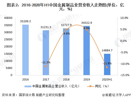 bet356体育·在线(亚洲版)官方网站十张图了解2020年中国装备制造业细分领(图2)