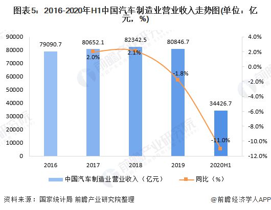 bet356体育·在线(亚洲版)官方网站十张图了解2020年中国装备制造业细分领(图5)