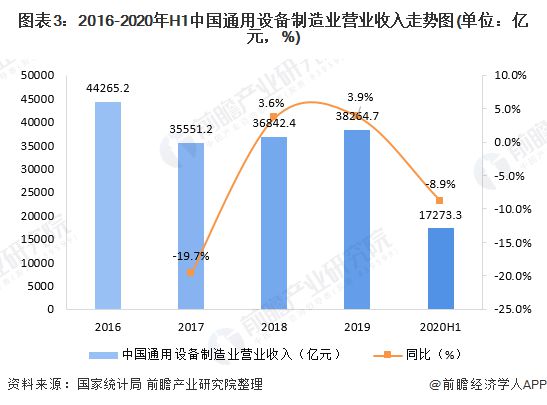 bet356体育·在线(亚洲版)官方网站十张图了解2020年中国装备制造业细分领(图3)