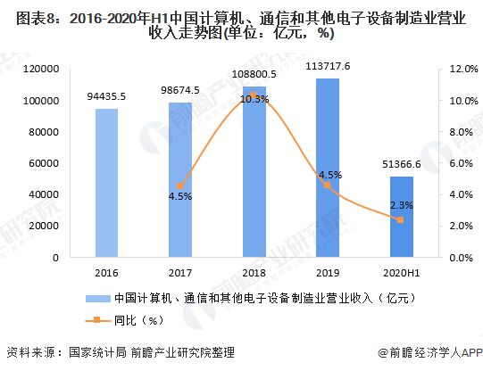 bet356体育·在线(亚洲版)官方网站十张图了解2020年中国装备制造业细分领(图8)