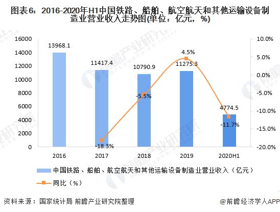 bet356体育·在线(亚洲版)官方网站十张图了解2020年中国装备制造业细分领(图6)