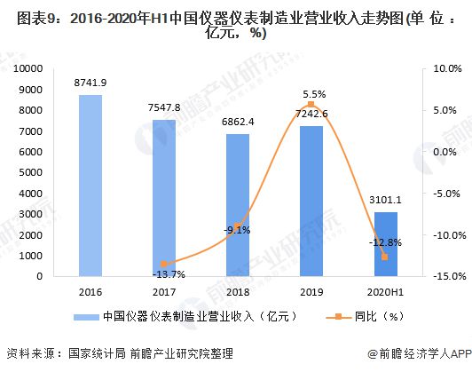 bet356体育·在线(亚洲版)官方网站十张图了解2020年中国装备制造业细分领(图9)