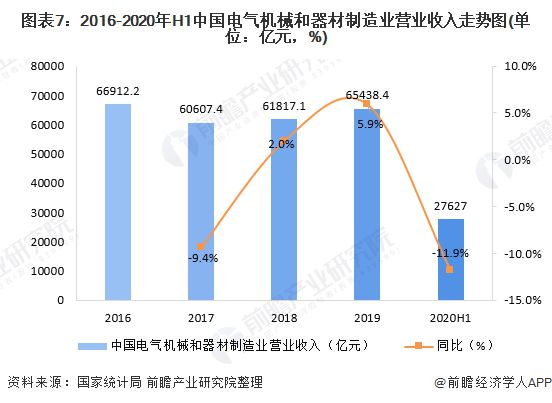 bet356体育·在线(亚洲版)官方网站十张图了解2020年中国装备制造业细分领(图7)