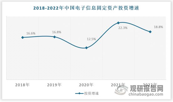 bet356体育中国装备制造行业发展趋势分析与投资前景报告（2023-2030年(图2)