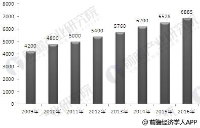 bet356体育·在线(亚洲版)官方网站中国钣金加工发展现状分析 行业利润水平变(图1)