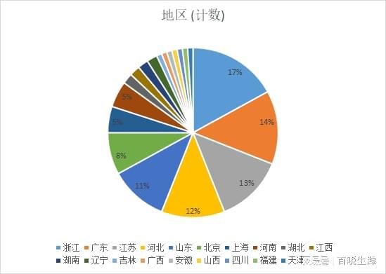 bet356体育·在线(亚洲版)官方网站中国装备制造业企业100强排行榜！排名第(图1)