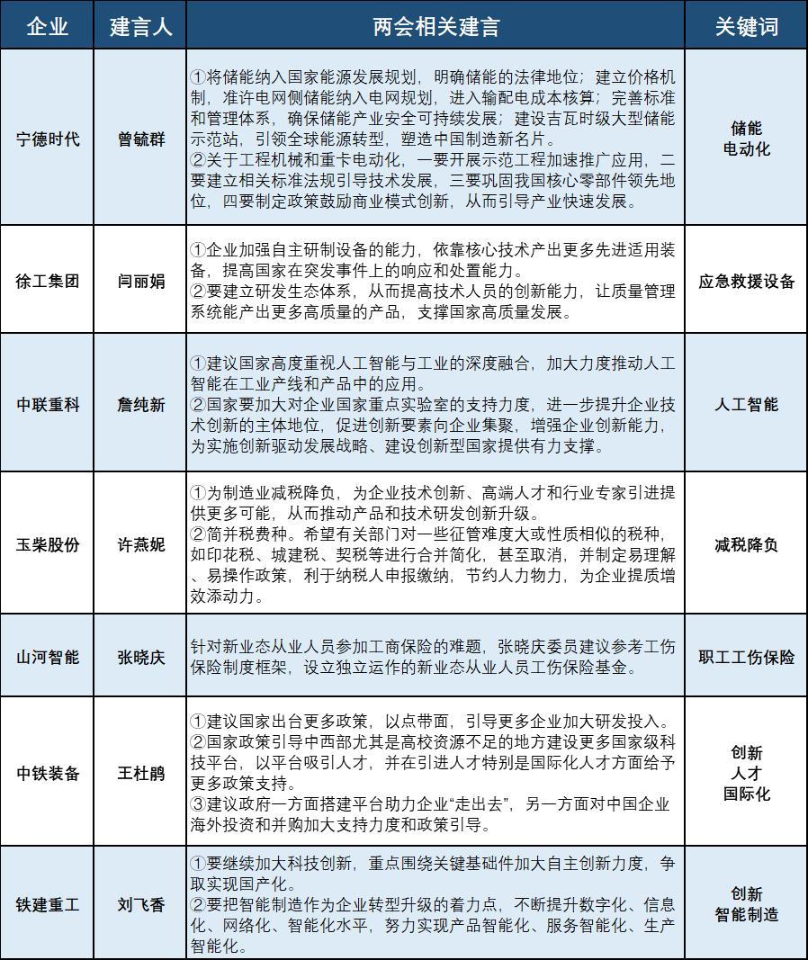 bet356体育闭幕装备制造业被提了N次工程机械行业的代表们究竟说了啥？(图12)