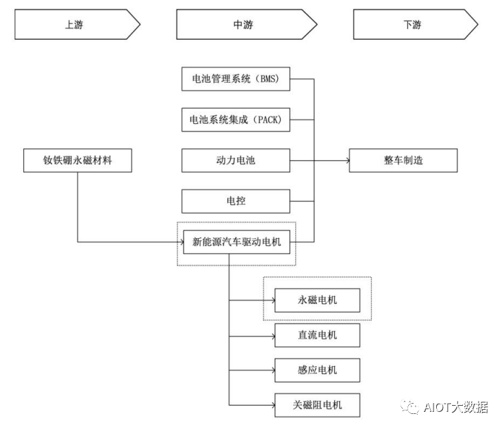 bet356体育·在线(亚洲版)官方网站技术前沿：稀土永磁(图7)