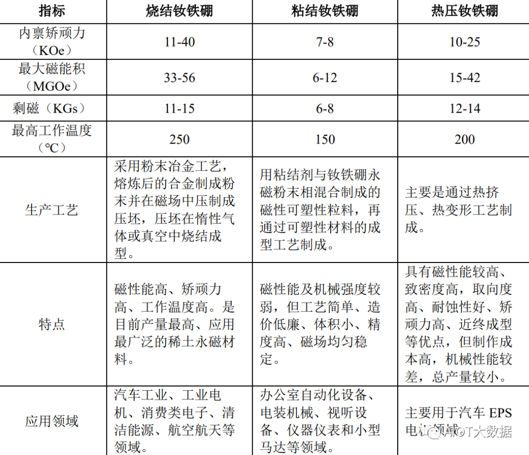 bet356体育·在线(亚洲版)官方网站技术前沿：稀土永磁(图4)