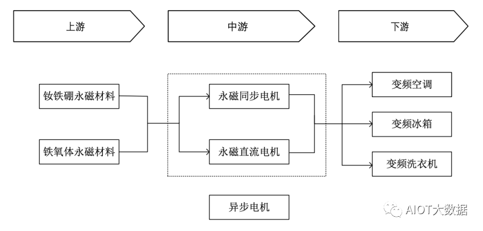 bet356体育·在线(亚洲版)官方网站技术前沿：稀土永磁(图8)