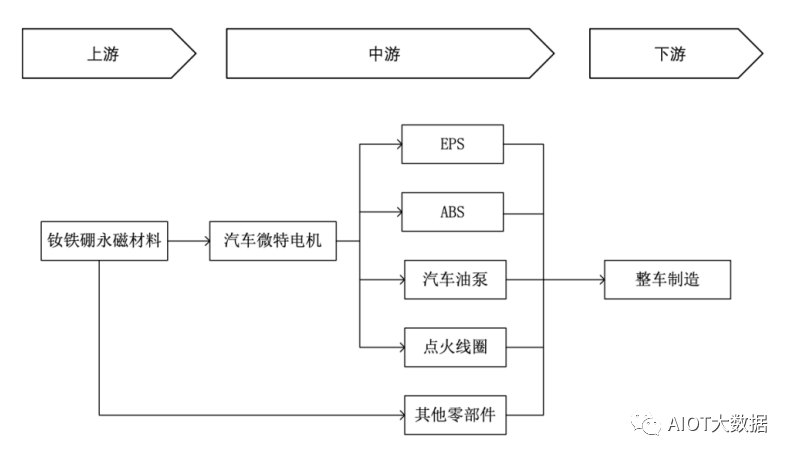 bet356体育·在线(亚洲版)官方网站技术前沿：稀土永磁(图6)