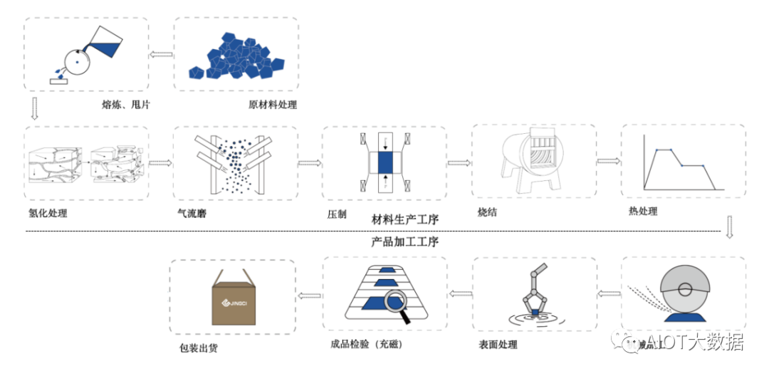 bet356体育·在线(亚洲版)官方网站技术前沿：稀土永磁(图1)