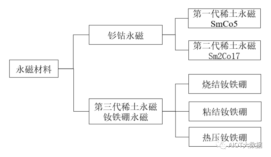 bet356体育·在线(亚洲版)官方网站技术前沿：稀土永磁(图3)