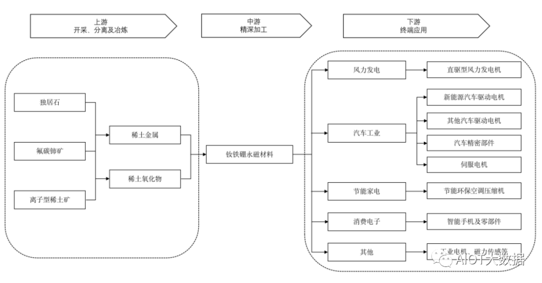 bet356体育·在线(亚洲版)官方网站技术前沿：稀土永磁(图5)