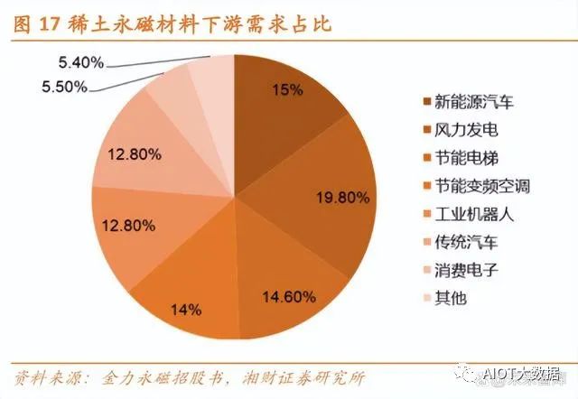 bet356体育·在线(亚洲版)官方网站技术前沿：稀土永磁(图15)