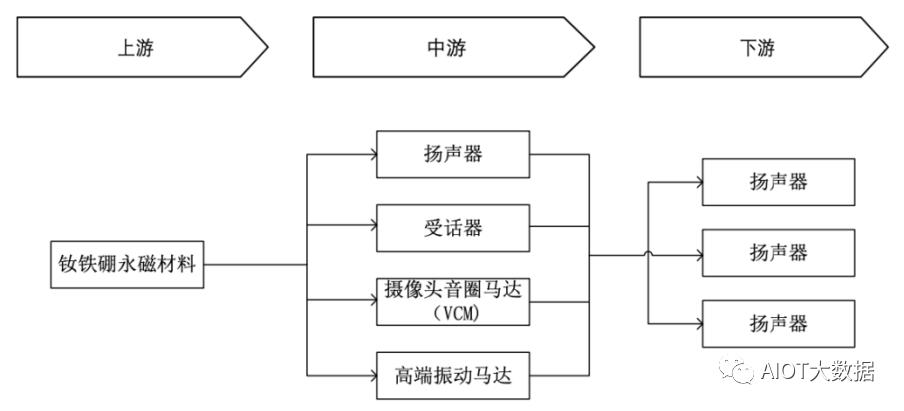 bet356体育·在线(亚洲版)官方网站技术前沿：稀土永磁(图11)