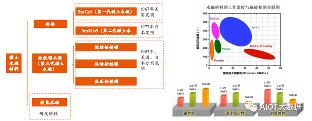 bet356体育·在线(亚洲版)官方网站技术前沿：稀土永磁(图13)