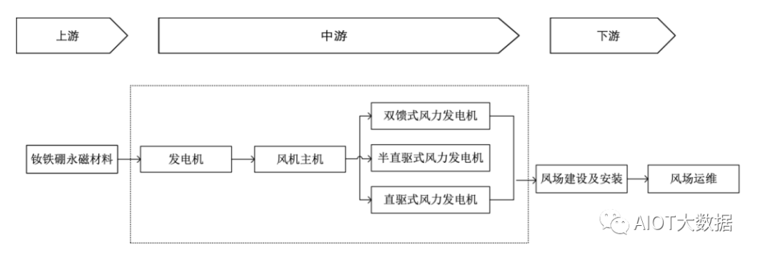 bet356体育·在线(亚洲版)官方网站技术前沿：稀土永磁(图10)