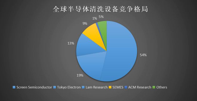 bet356体育·在线(亚洲版)官方网站竞争格局--外资呈垄断格局国产替代的星星(图7)