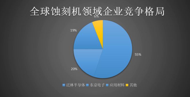 bet356体育·在线(亚洲版)官方网站竞争格局--外资呈垄断格局国产替代的星星(图3)