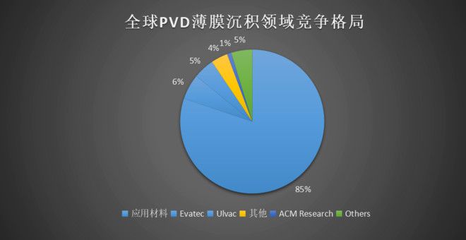 bet356体育·在线(亚洲版)官方网站竞争格局--外资呈垄断格局国产替代的星星(图5)