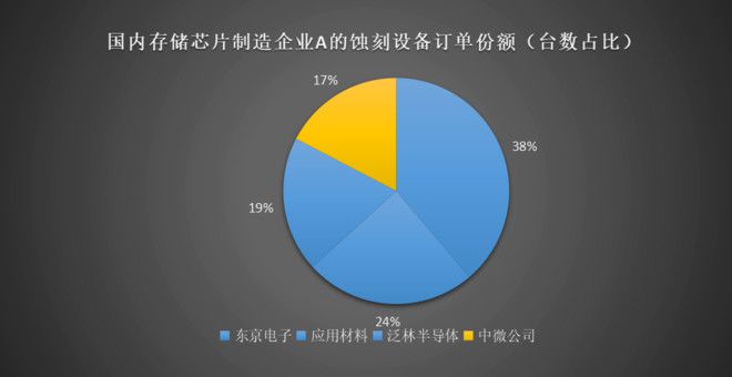 bet356体育·在线(亚洲版)官方网站竞争格局--外资呈垄断格局国产替代的星星(图4)