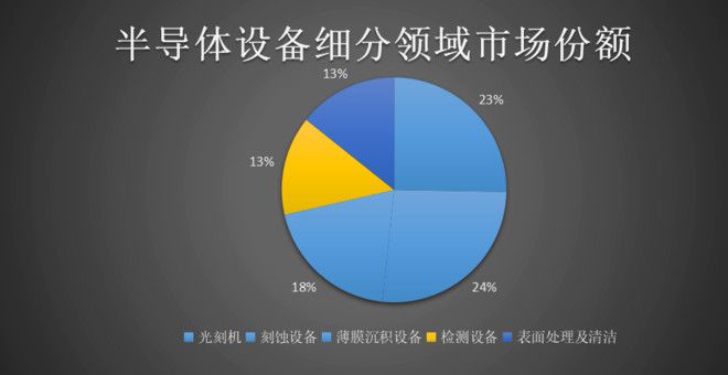 bet356体育·在线(亚洲版)官方网站竞争格局--外资呈垄断格局国产替代的星星(图2)