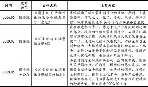 bet356体育·在线(亚洲版)官方网站我国装备制造业现状及竞争形势(图1)