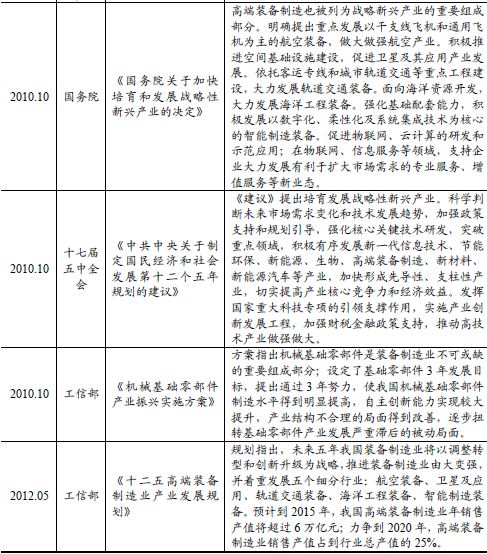 bet356体育·在线(亚洲版)官方网站我国装备制造业现状及竞争形势(图2)