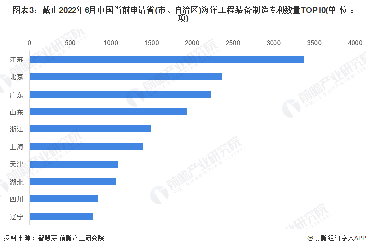 bet356体育·在线(亚洲版)官方网站收藏！2022年全球海洋工程装备制造技术(图3)