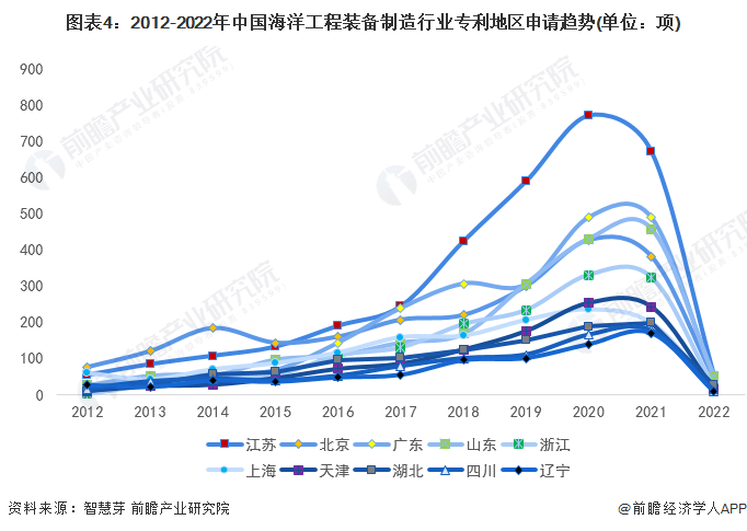 bet356体育·在线(亚洲版)官方网站收藏！2022年全球海洋工程装备制造技术(图4)