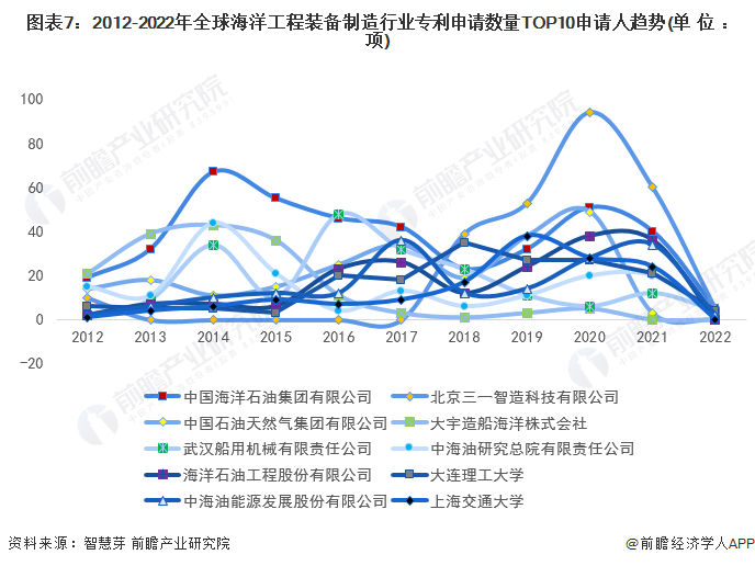 bet356体育·在线(亚洲版)官方网站收藏！2022年全球海洋工程装备制造技术(图7)