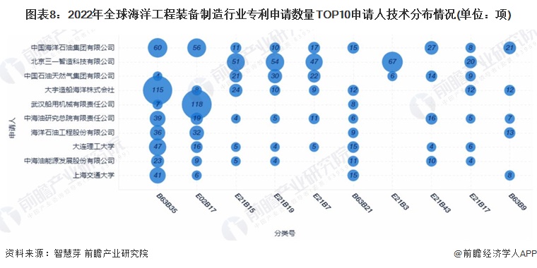 bet356体育·在线(亚洲版)官方网站收藏！2022年全球海洋工程装备制造技术(图8)