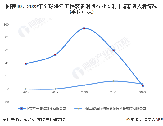 bet356体育·在线(亚洲版)官方网站收藏！2022年全球海洋工程装备制造技术(图10)