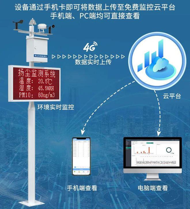 bet356体育【扬尘监测系统】让扬尘管理迈向“智慧化”！(图2)