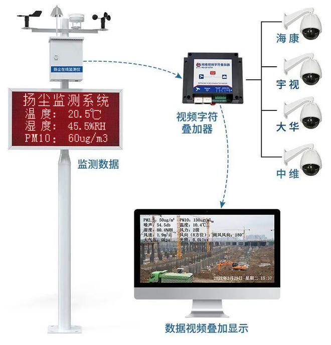 bet356体育【扬尘监测系统】让扬尘管理迈向“智慧化”！(图4)