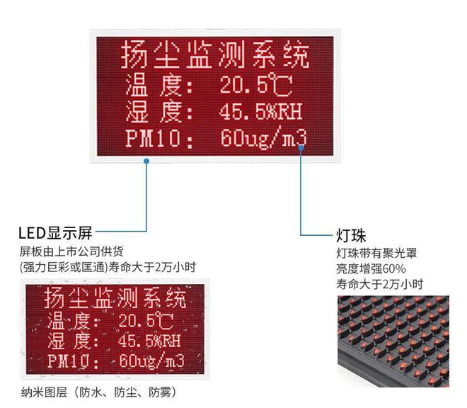 bet356体育【扬尘监测系统】让扬尘管理迈向“智慧化”！(图10)