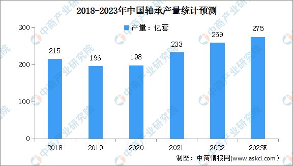 bet356体育2023年中国智能制造装备产业链上中下游市场分析(图2)