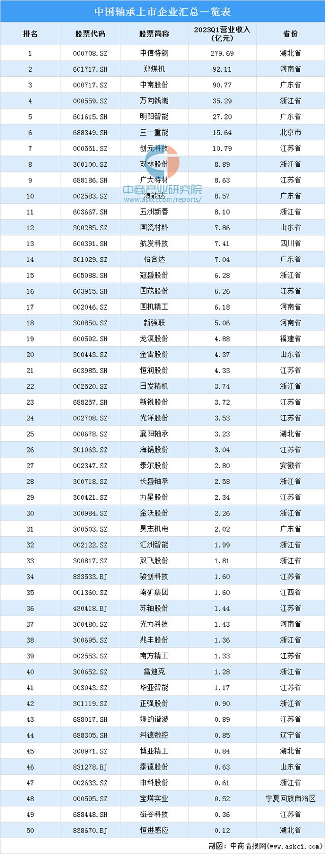 bet356体育2023年中国智能制造装备产业链上中下游市场分析(图3)