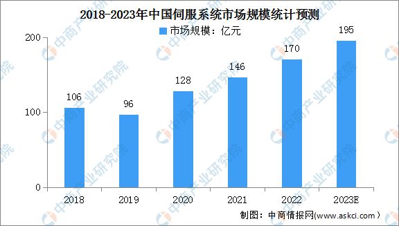 bet356体育2023年中国智能制造装备产业链上中下游市场分析(图6)