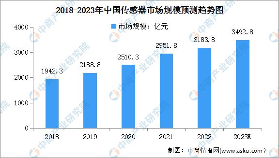 bet356体育2023年中国智能制造装备产业链上中下游市场分析(图4)