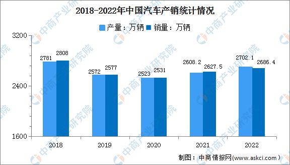 bet356体育2023年中国智能制造装备产业链上中下游市场分析(图13)