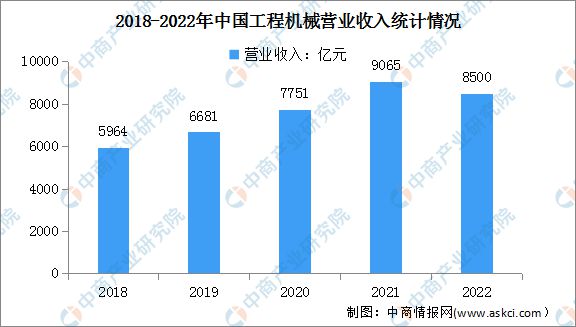 bet356体育2023年中国智能制造装备产业链上中下游市场分析(图14)