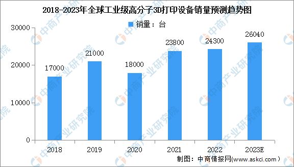 bet356体育2023年中国智能制造装备产业链上中下游市场分析(图11)